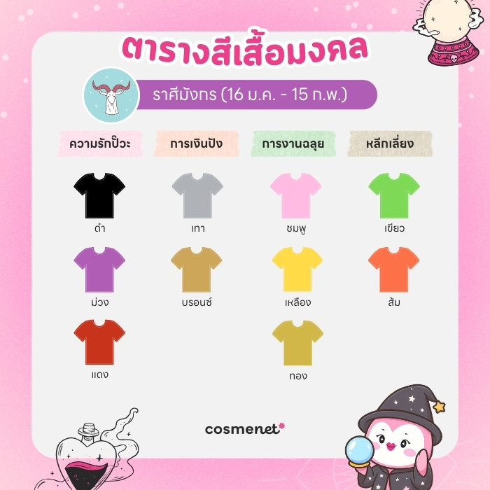 สีเสื้อมงคล ราศีมังกร