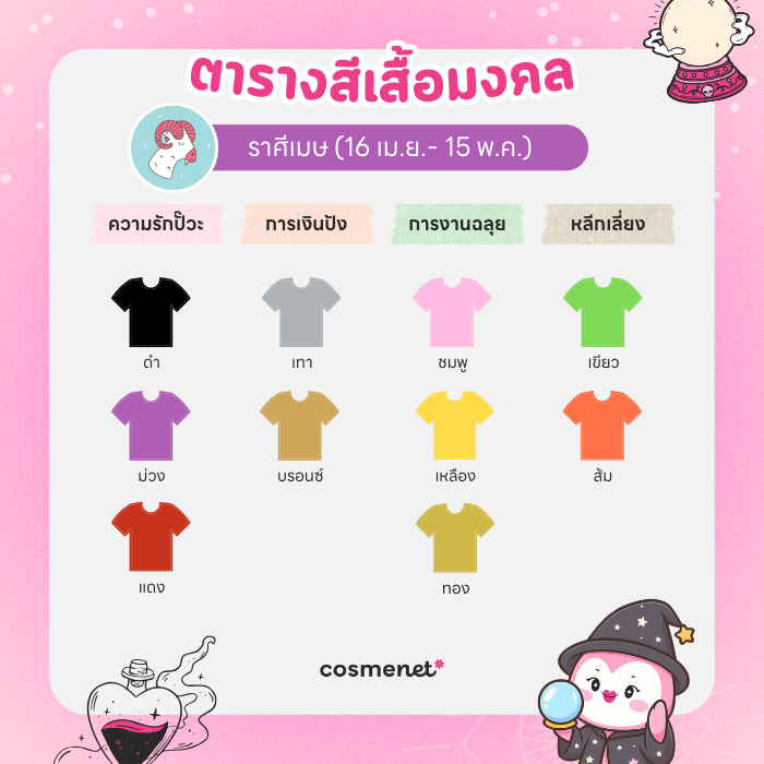 สีเสื้อมงคล ราศีเมษ