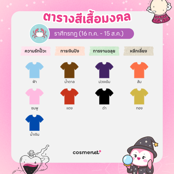 สีเสื้อมงคล ราศีกรกฎ