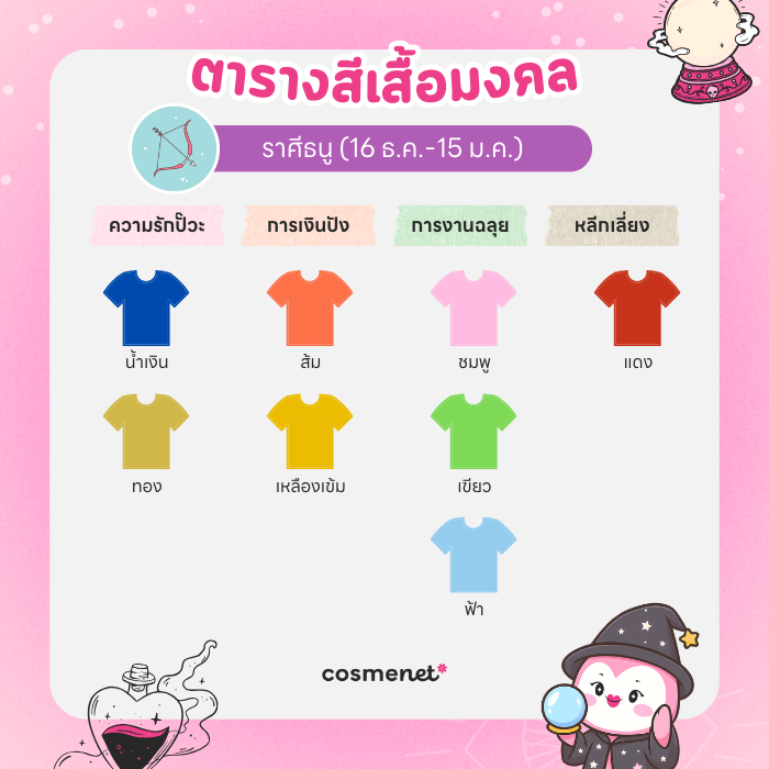 สีเสื้อมงคล ราศีธนู