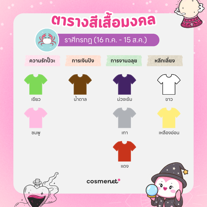 สีเสื้อมงคล ราศีกรกฎ