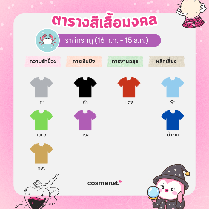 สีเสื้อมงคล ราศีกรกฎ