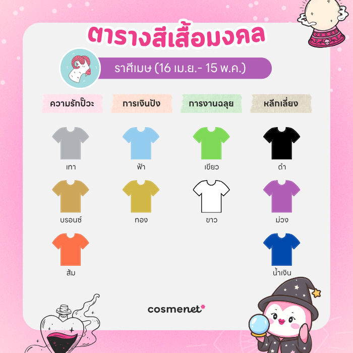 สีเสื้อมงคล ราศีเมษ