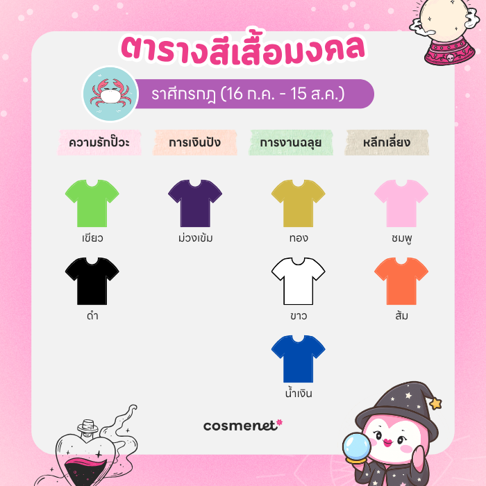 สีเสื้อมงคล ราศีกรกฎ