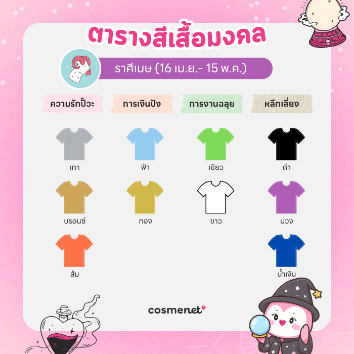 สีเสื้อมงคล ราศีเมษ