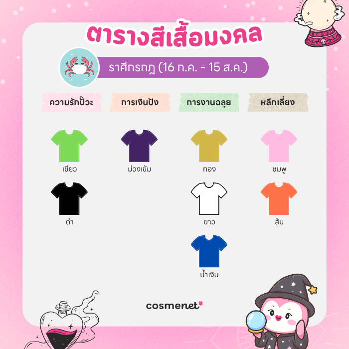 สีเสื้อมงคล ราศีกรกฎ