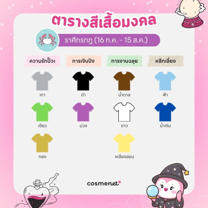 สีเสื้อมงคล ราศีกรกฎ