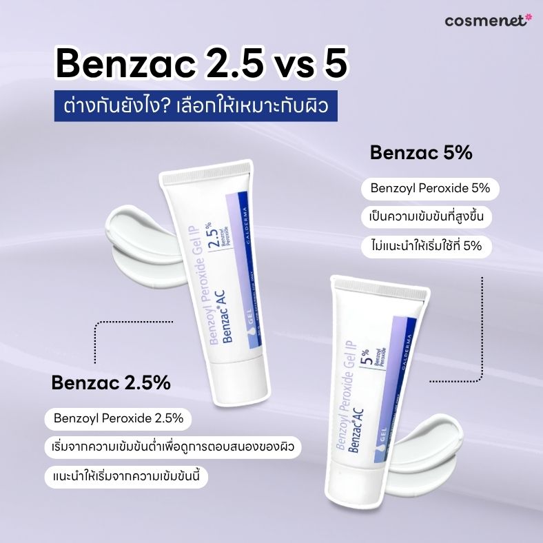 Benzac 2.5 ต่างกับ Benzac 5 อย่างไร