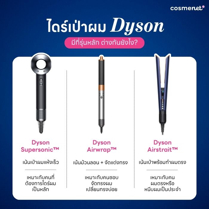 ไดร์เป่าผม Dyson มีกี่รุ่น