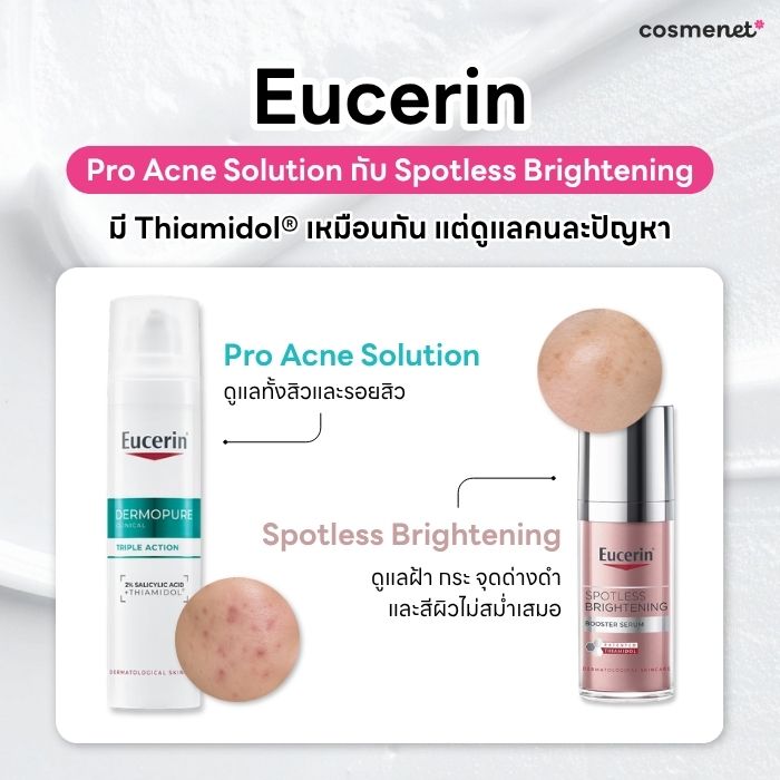 thiamidol eucerin