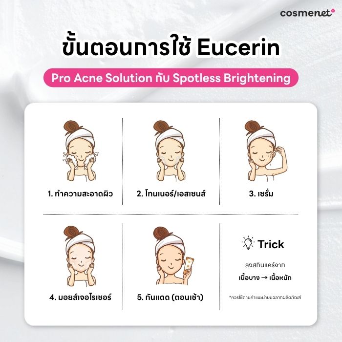 Eucerin Pro Acne Solution กับ Spotless Brightening ใช้ยังไง