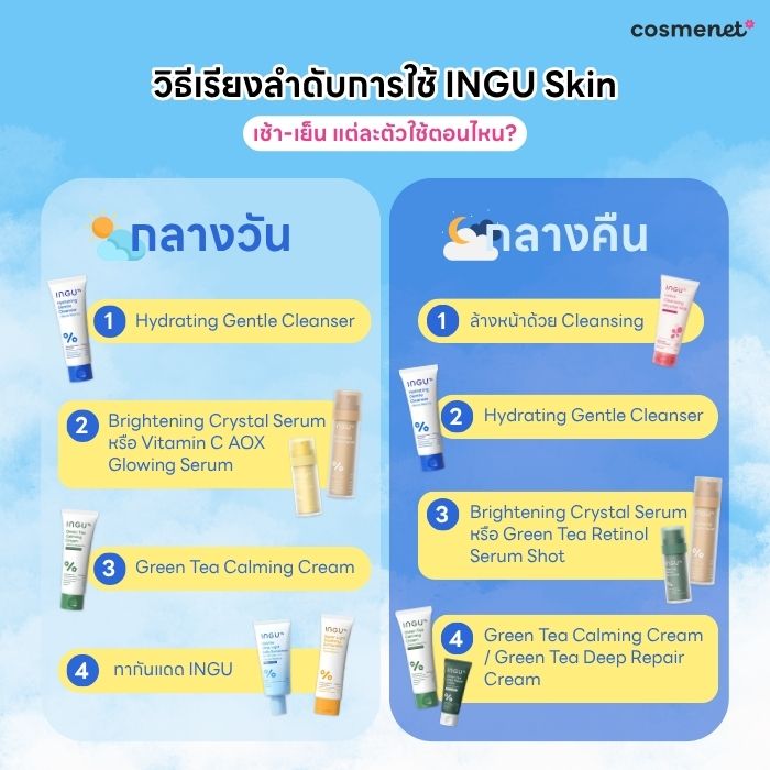 วิธีเรียงลำดับการใช้ INGU Skin