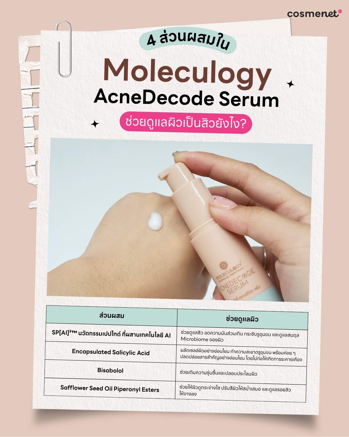 ส่วนผสมใน Moleculogy AcneDecode Serum
