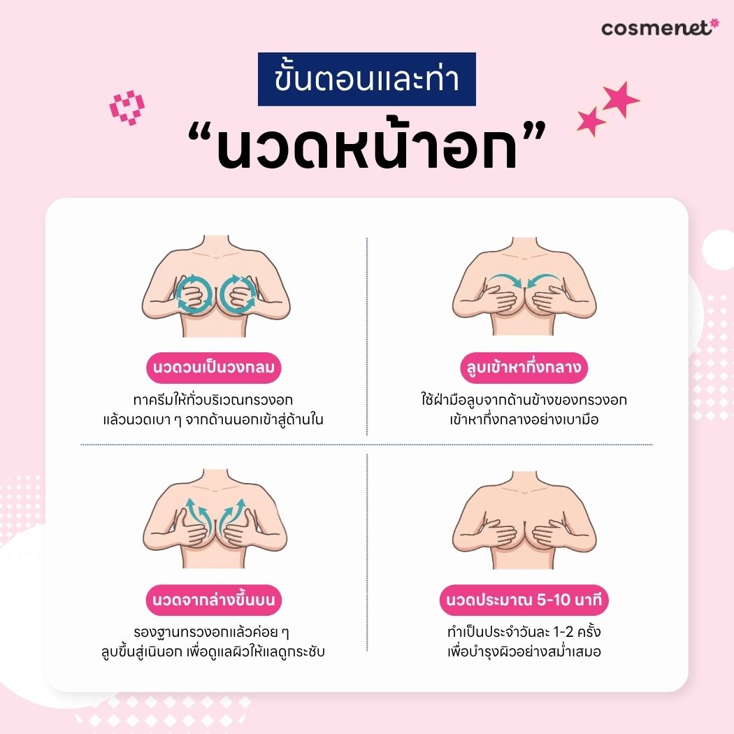 วิธีนวดหน้าอกด้วยครีม