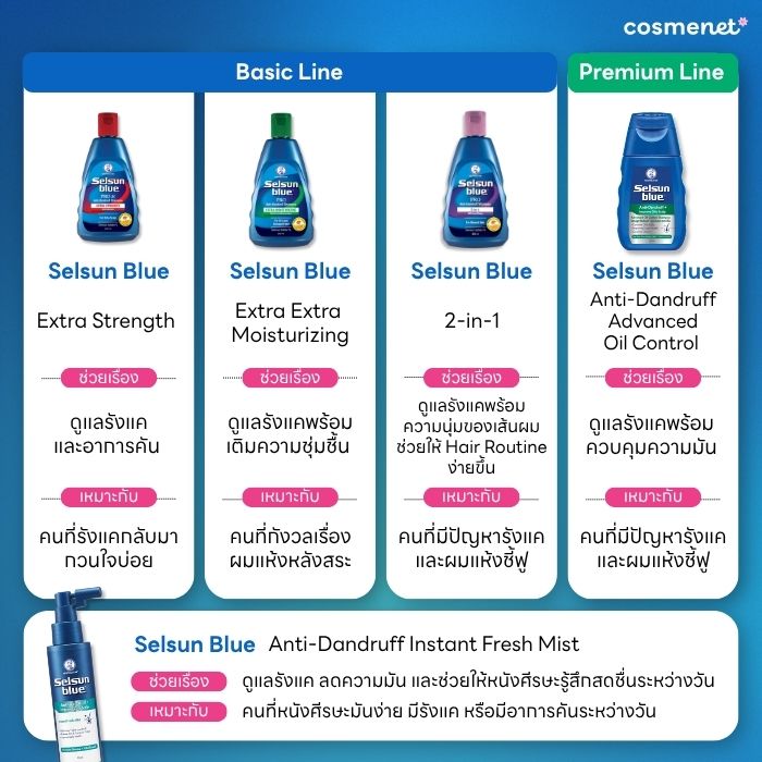 Selsun Blue 5 สูตร แต่ละสีต่างกันยังไง