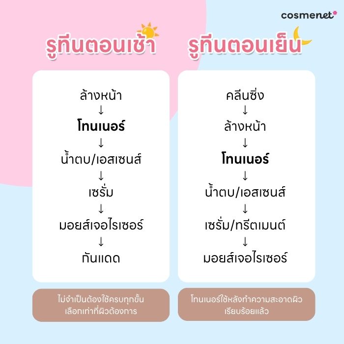 โทนเนอร์ใช้ขั้นตอนไหน