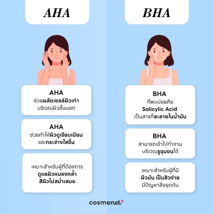 aha และ bha ต่างกันอย่างไร