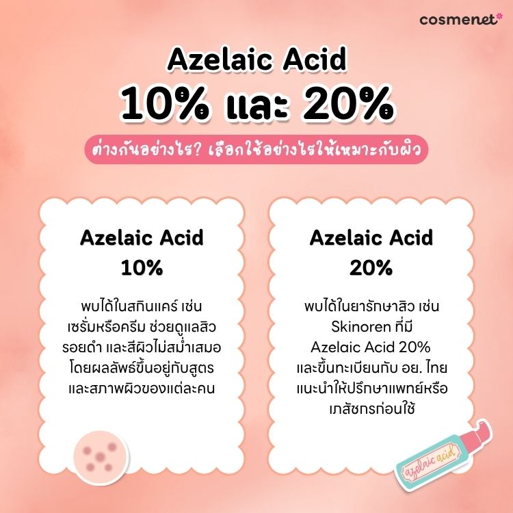 Azelaic Acid 10% และ 20%