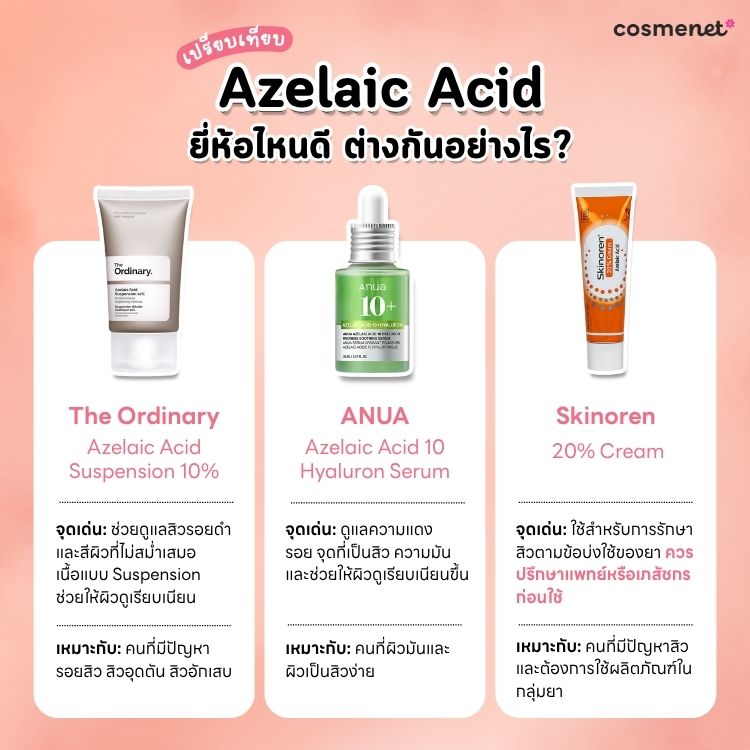 เปรียบเทียบ Azelaic Acid ยี่ห้อไหนดี เปรียบเทียบ Azelaic Acid ยี่ห้อไหนดี