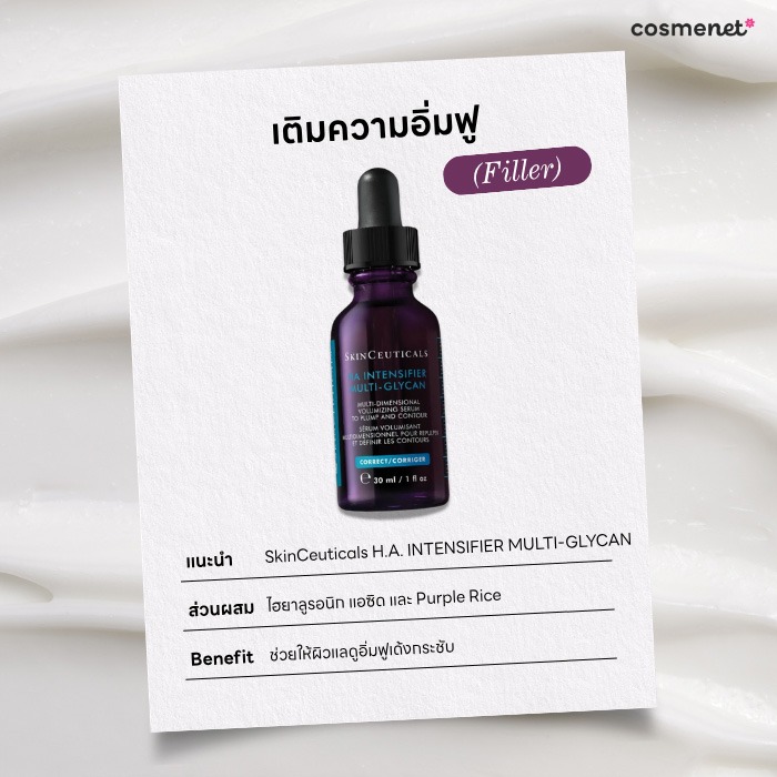 Integrated Skincare คืออะไร? เทรนด์ที่คน 'ทำหัตถการ' ต้องรู้ เลือกสกินแคร์อย่างไร ให้เสริมผลลัพธ์ SkinCeuticals H.A. INTENSIFIER MULTI-GLYCAN