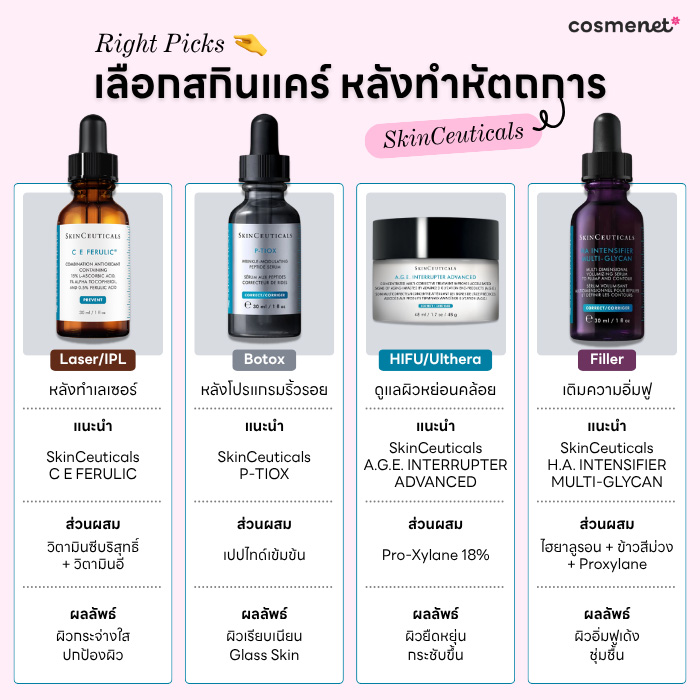 Integrated Skincare คืออะไร? เทรนด์ที่คน 'ทำหัตถการ' ต้องรู้ เลือกสกินแคร์อย่างไร ให้เสริมผลลัพธ์ เลือกสกินแคร์หลังทำหัตถการยังไงดี?