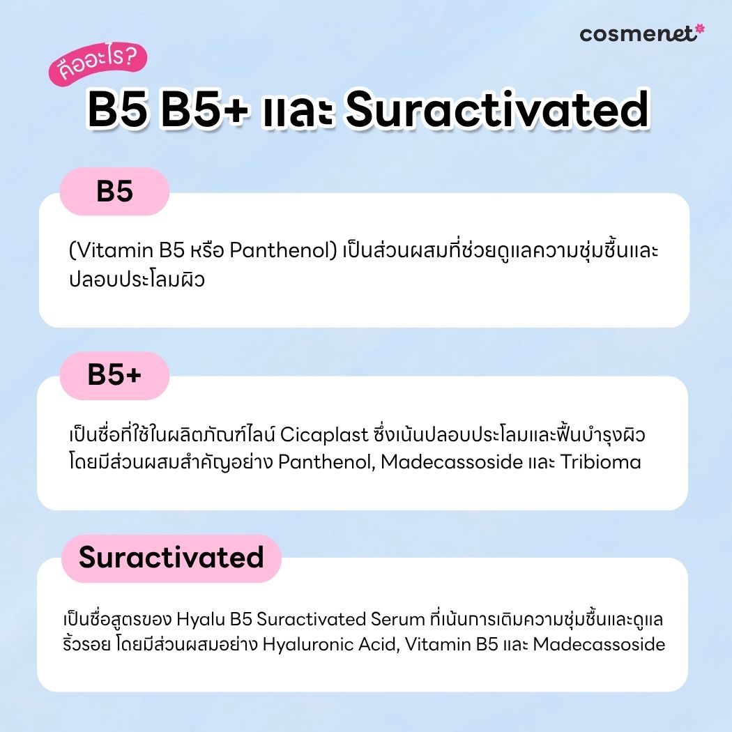 B5 B5+ และ Suractivated คืออะไร?