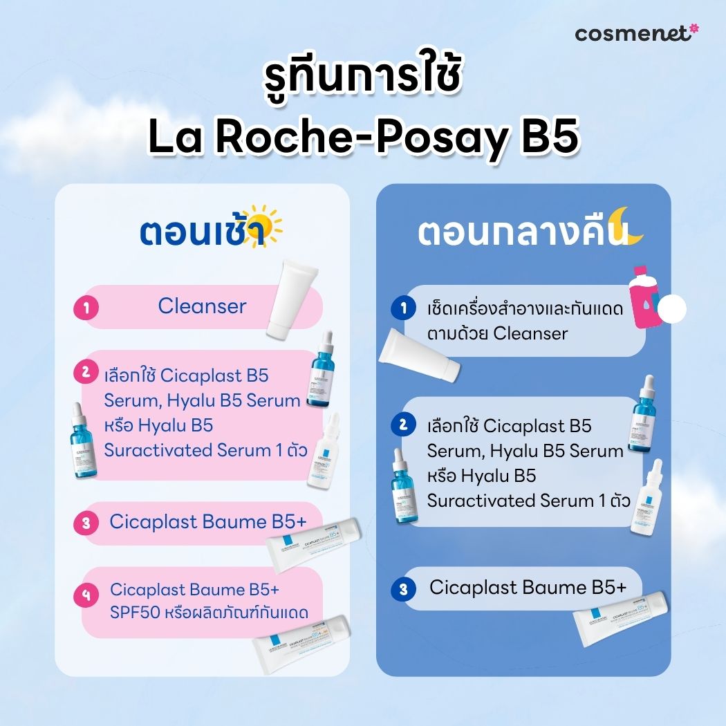 รูทีนการใช้ La Roche-Posay B5