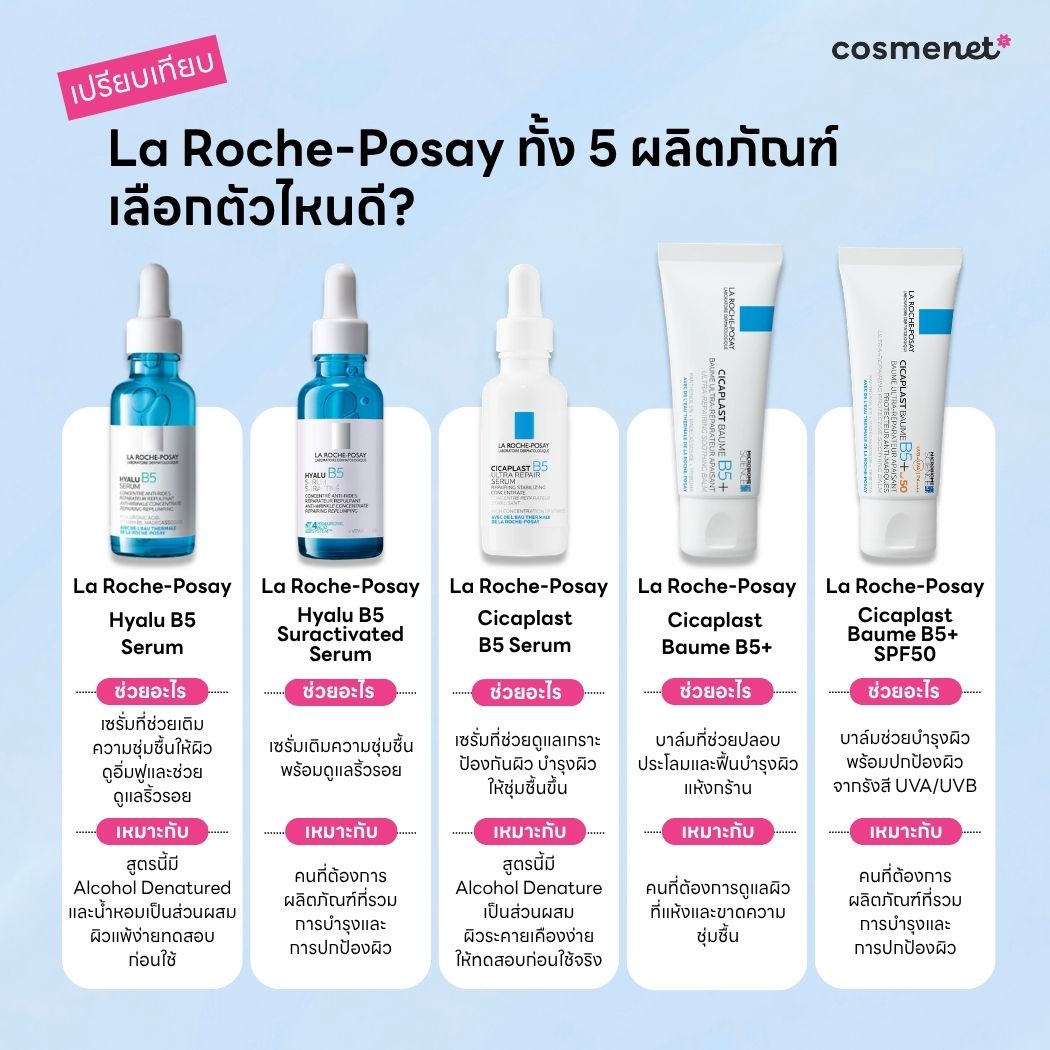 เปรียบเทียบ La Roche-Posay ทั้ง 5 ผลิตภัณฑ์