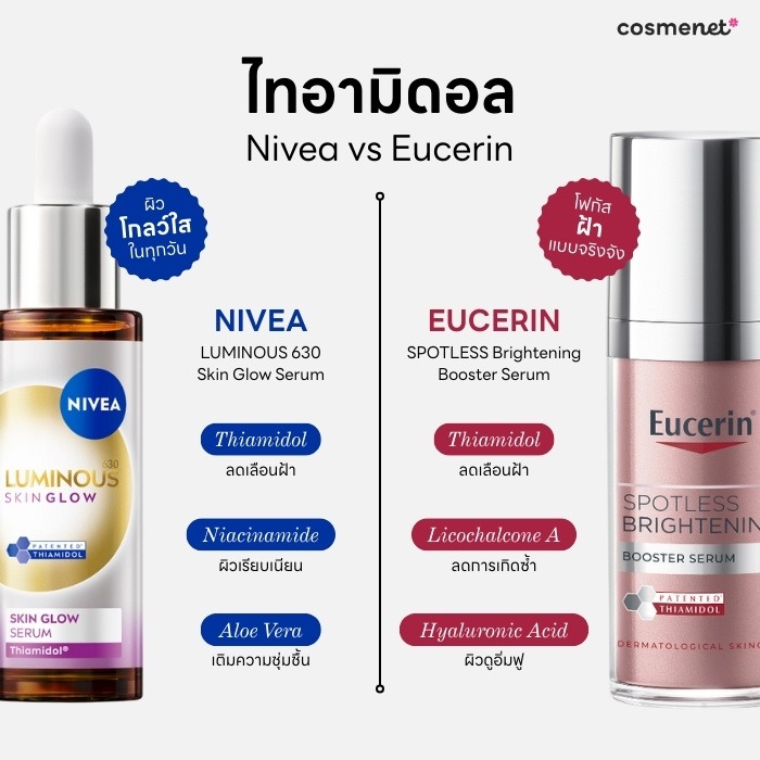 เปรียบเทียบ ไทอามิดอล ใน Eucerin กับ Nivea ต่างกันยังไง เลือกอันไหนดี