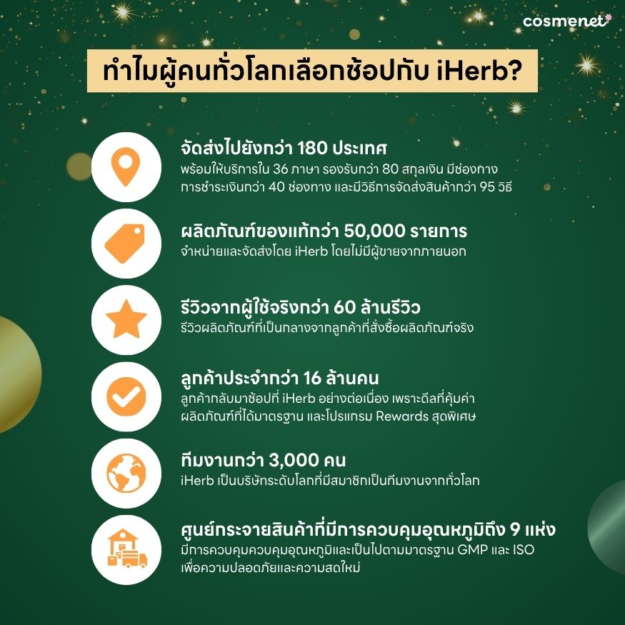 iHerb คืออะไร และมีสินค้าอะไรบ้างสำหรับมือใหม่