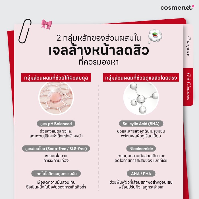 เทียบ! 4 เจลล้างหน้าลดสิว ยี่ห้อไหนดี? บอกลาวงจรสิว คุมมัน ลดอุดตัน