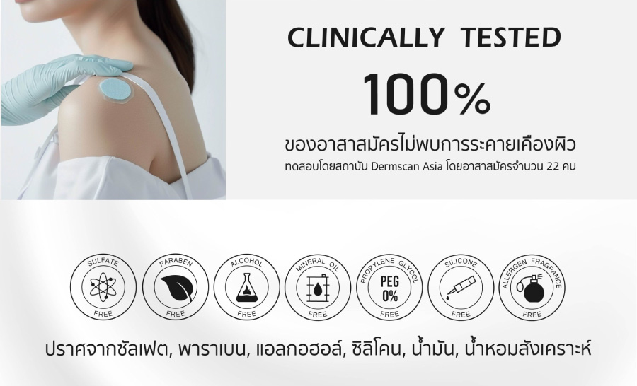 อยากลดสิวอุดตันต้องยอม "หน้าเห่อ" จริงไหม? เจาะลึกกลไกจัดการสิวอุดตัน แบบไม่ดันสิว ด้วยเจลล้างหน้า AVALANGE จาก INGREDIOX