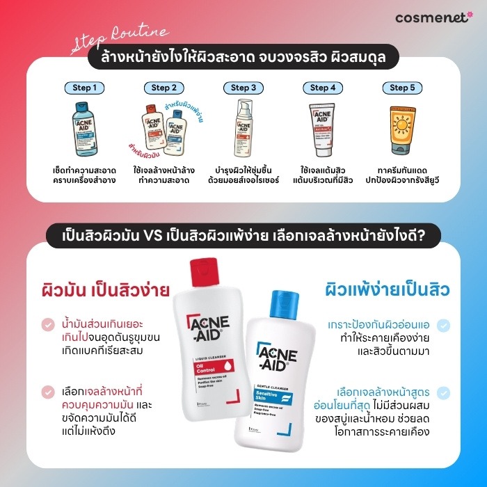 ผิวมัน VS ผิวแพ้ง่าย เลือกเจลล้างหน้าคู่ใจยังไงให้ตรงจุด?