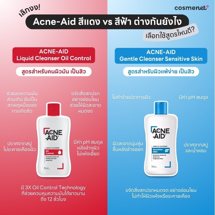 เลิกงง! Acne-Aid สีแดง vs สีฟ้า ต่างกันยังไง เลือกใช้สูตรไหนดี?