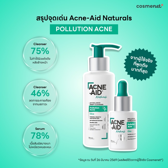 สรุปจุดเด่นจากผู้ใช้จริงผู้ถึงมากที่สุด กลุ่ม Acne-Aid Naturals Pollution Acne (สำหรับสิวมลภาวะ)
