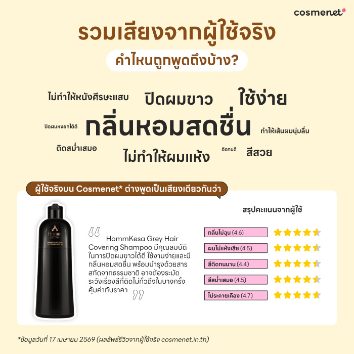 รีวิวผู้ใช้จริง แชมพูปิดผมขาวหอมเกศ