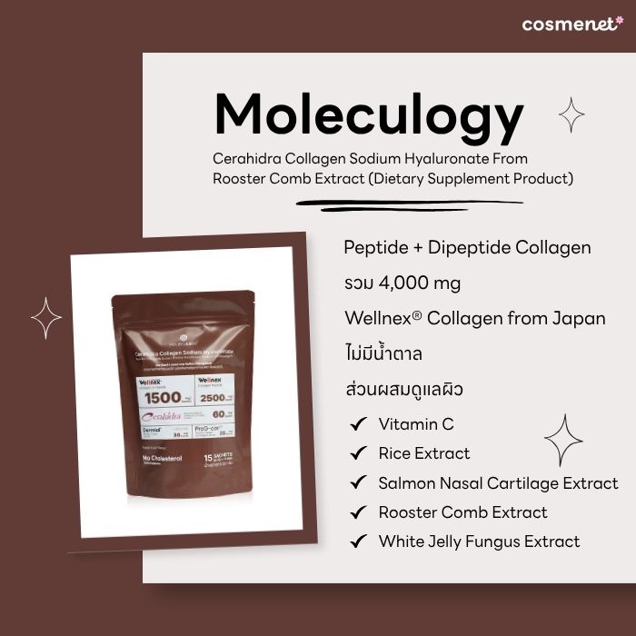 Moleculogy CeraHidra Collagen Moleculogy CeraHidra Collagen