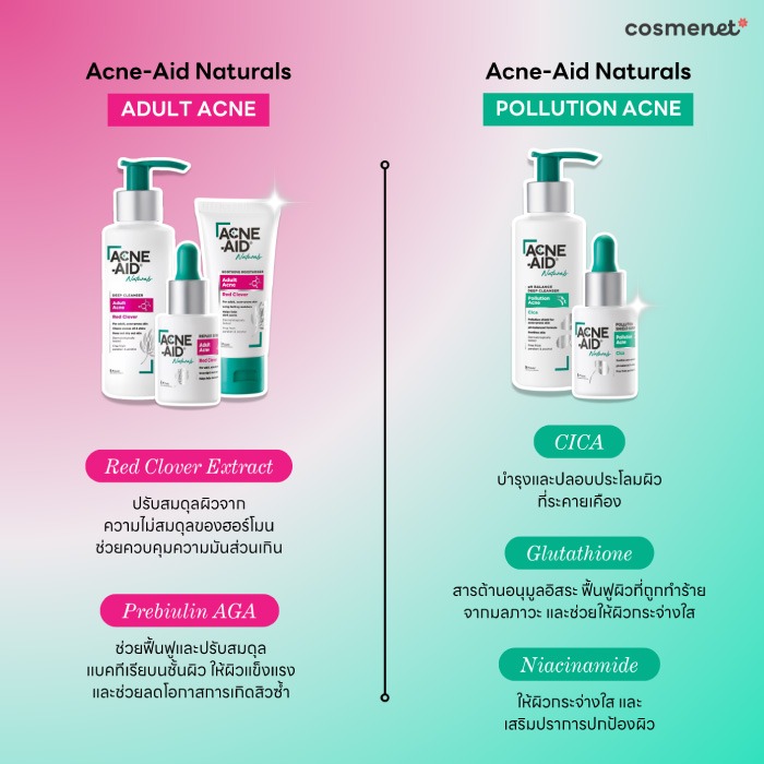 รีวิวเจาะลึก จากผู้ใช้จริง 170 คน Acne-Aid Naturals Adult Acne & Pollution Acne เปิดสวิตซ์ผิวใสลดปัญหาสิวผู้ใหญ่ตรงจุด Acne-Aid Naturals แต่ละกลุ่มมีส่วนผสมสำคัญอะไรบ้าง?