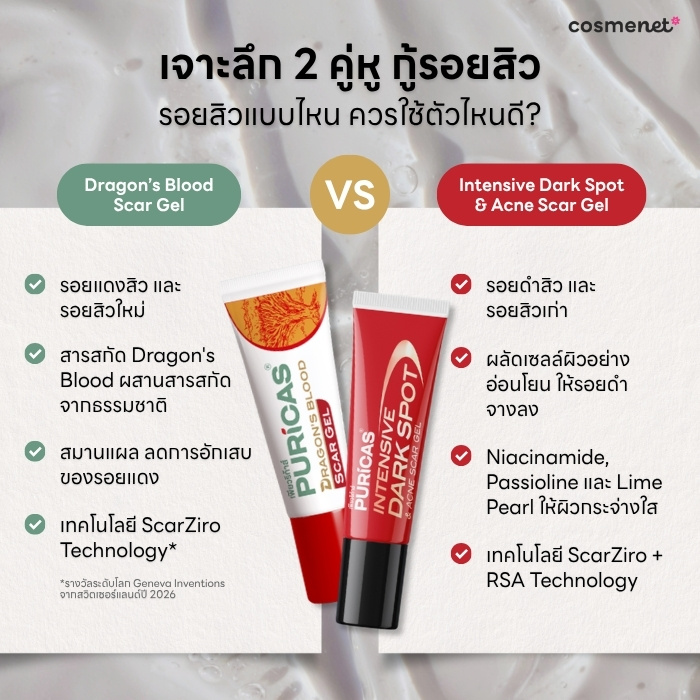 เจาะลึกความแตกต่าง Dragon's Blood Scar Gel กับ Intensive Dark Spot & Acne Scar Gel รอยสิวแบบไหน...ควรใช้ตัวไหนดี?