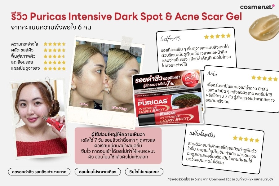 สรุปคะแนนรีวิว Puricas Intensive Dark Spot & Acne Scar Gel