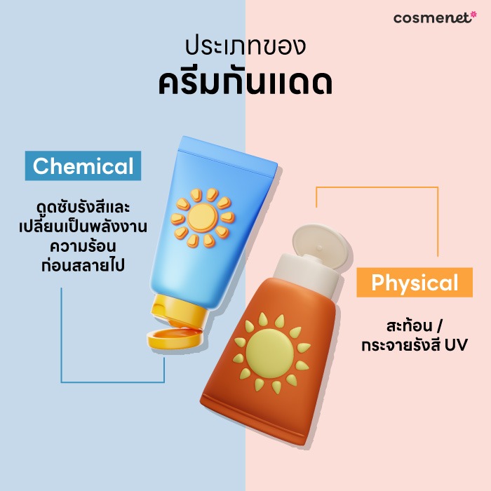 12 ครีมกันแดดหน้าไม่มัน ซึมเร็ว แห้งไว ไม่เยิ้มระหว่างวัน