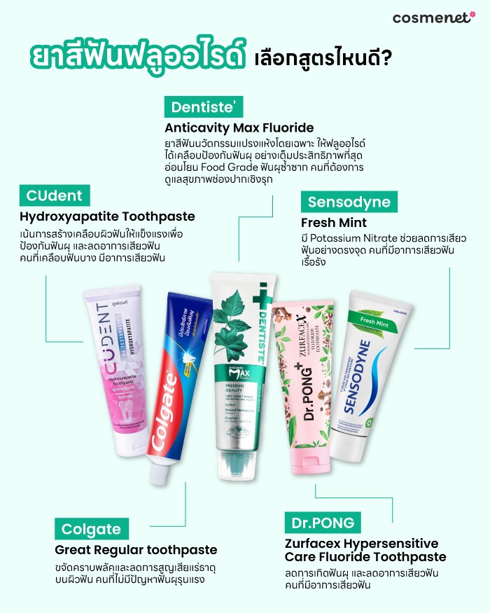 ยาสีฟันฟลูออไรด์ ยี่ห้อไหนดี?