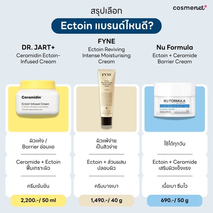 Ectoin มีแบรนด์ไหนบ้างที่น่าใช้