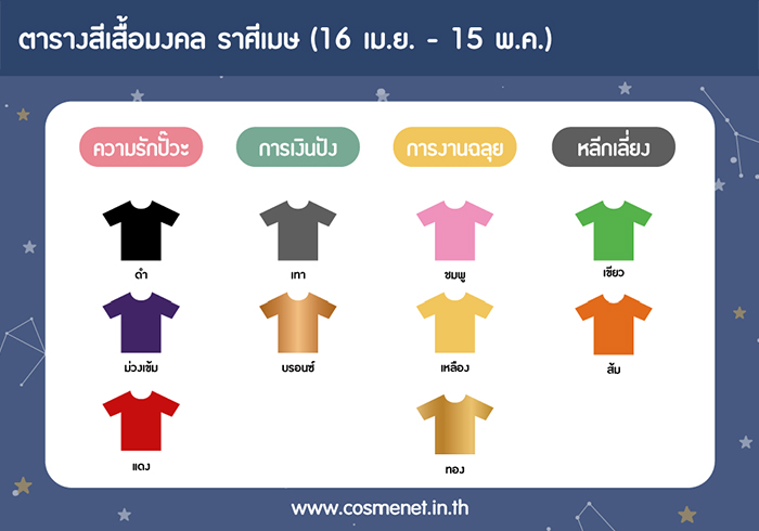 สีเสื้อมงคล 20 กันยายน 2020 ราศีเมษ