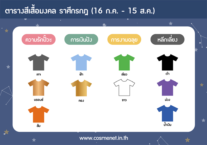 สีเสื้อมงคล 20 กันยายน 2020 ราศีกรกฎ