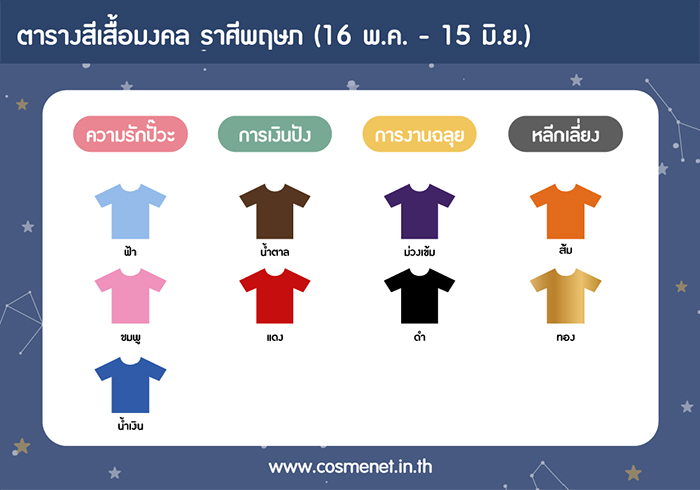 สีเสื้อมงคล 11 ตุลาคม 2563 ราศีพฤษภ