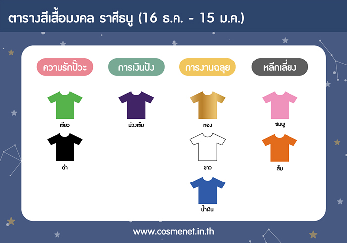 สีเสื้อ 25-31 ต.ค. 2563 ราศีธนู