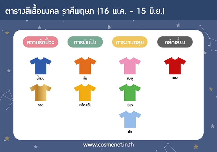 สีเสื่อมงคล ราศีพฤษภ 1-7 พ.ย. 63