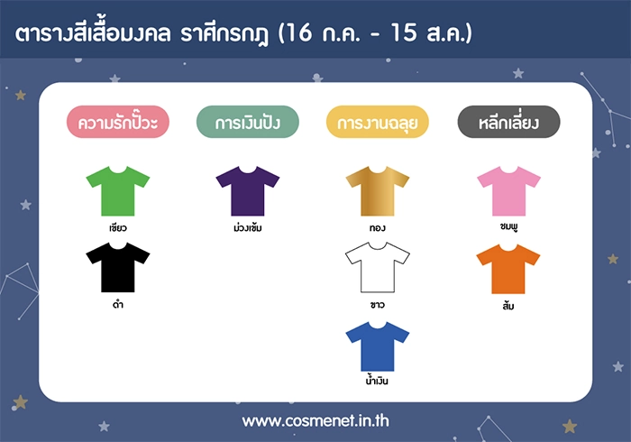 สีเสื้อมงคล ราศีกรกฎ 1-7 พ.ย. 63