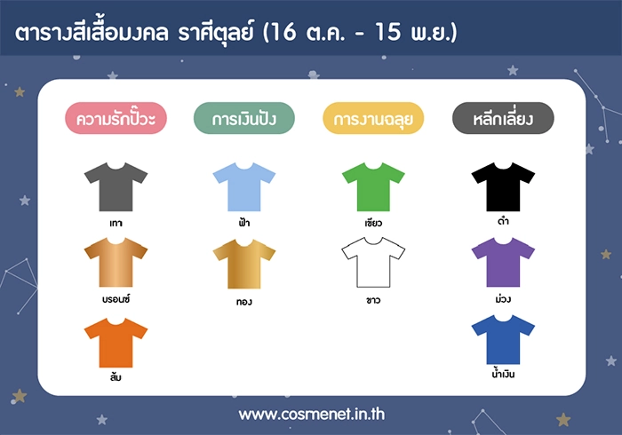 สีเสื้อมงคล ราศีตุลย์ 1-7 พ.ย. 63